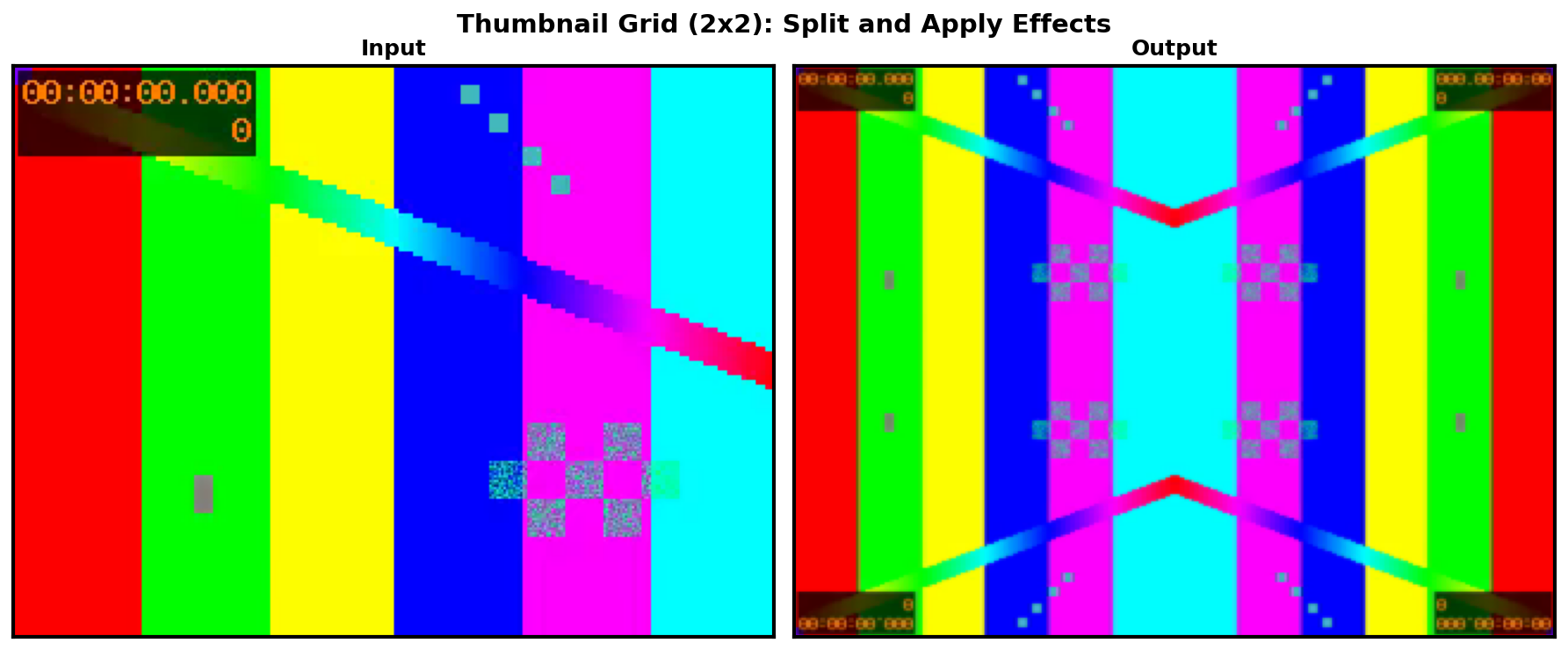 ../_static/data/io_thumbnail_grid_2x2.png