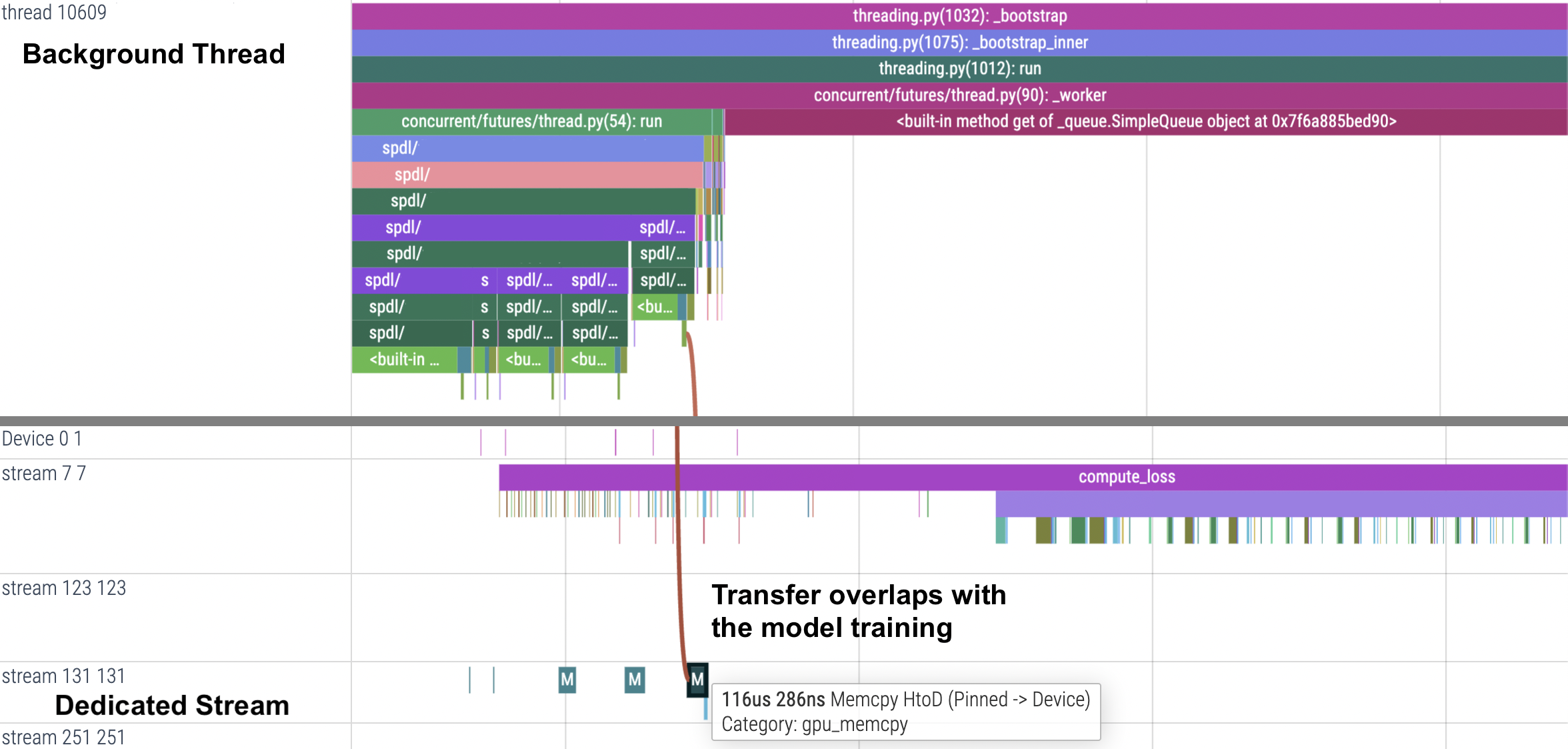 ../_static/data/parallelism_transfer.png