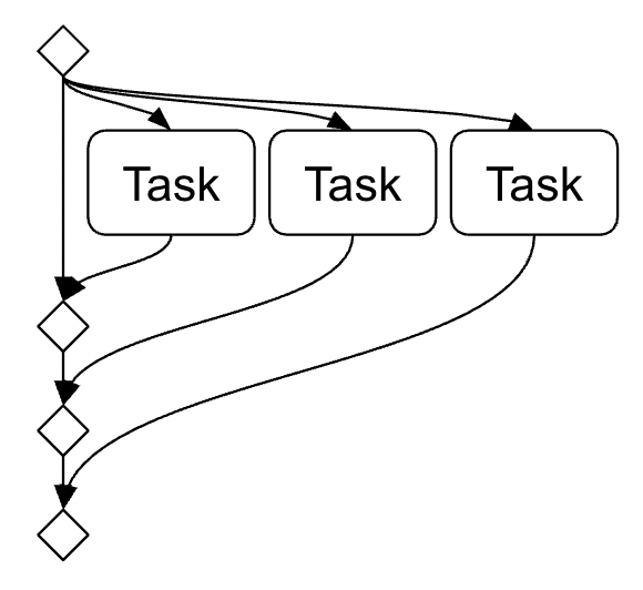 ../_images/concurrent_4.png