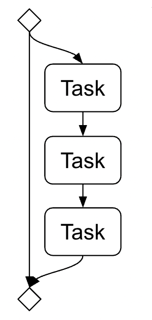 ../_images/concurrent_3.png
