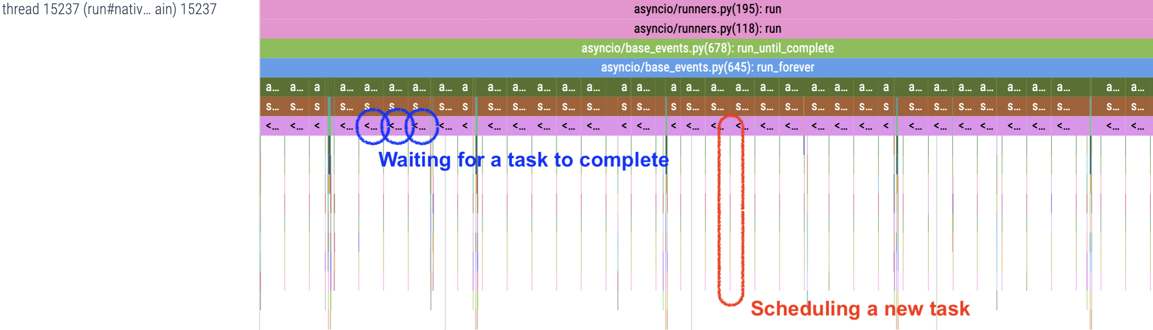 ../_images/event_loop_2.png