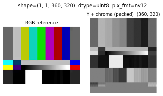 ../_images/io_color_space_nv12.png