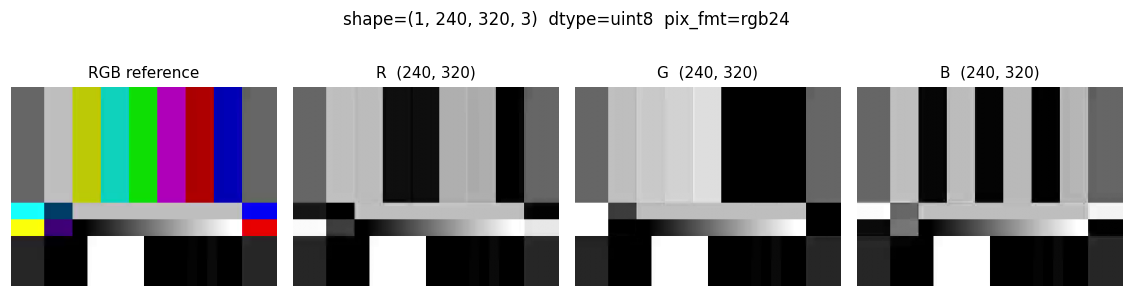 ../_images/io_color_space_rgb24.png