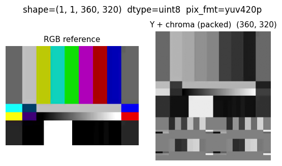 ../_images/io_color_space_yuv420p.png