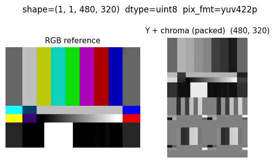 ../_images/io_color_space_yuv422p.png
