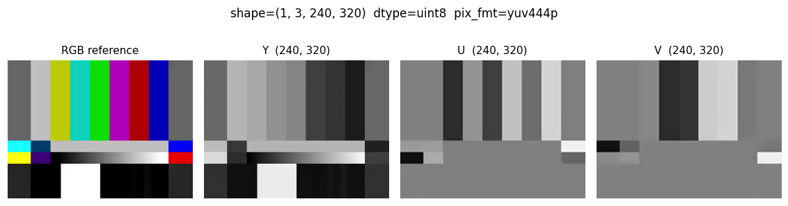 ../_images/io_color_space_yuv444p.png
