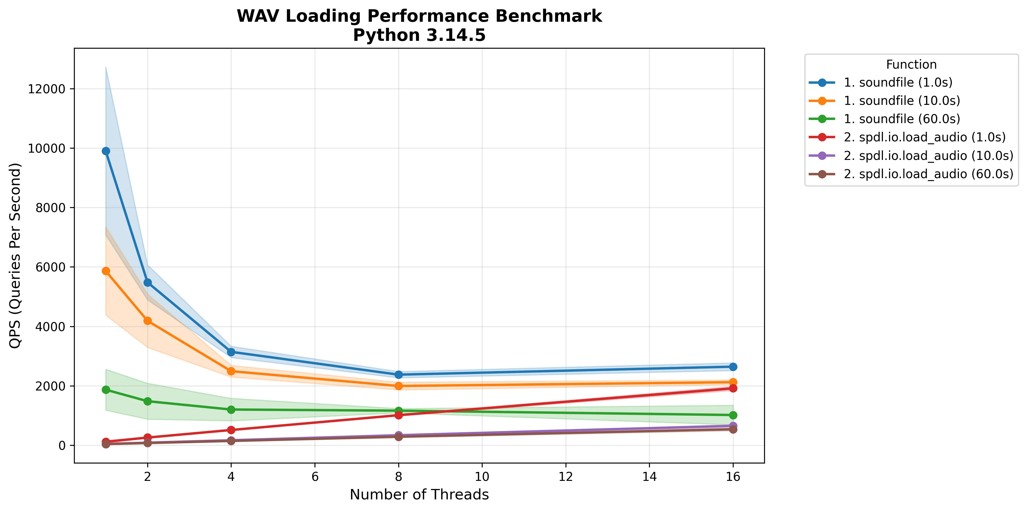 ../_static/data/example-benchmark-wav-2.webp