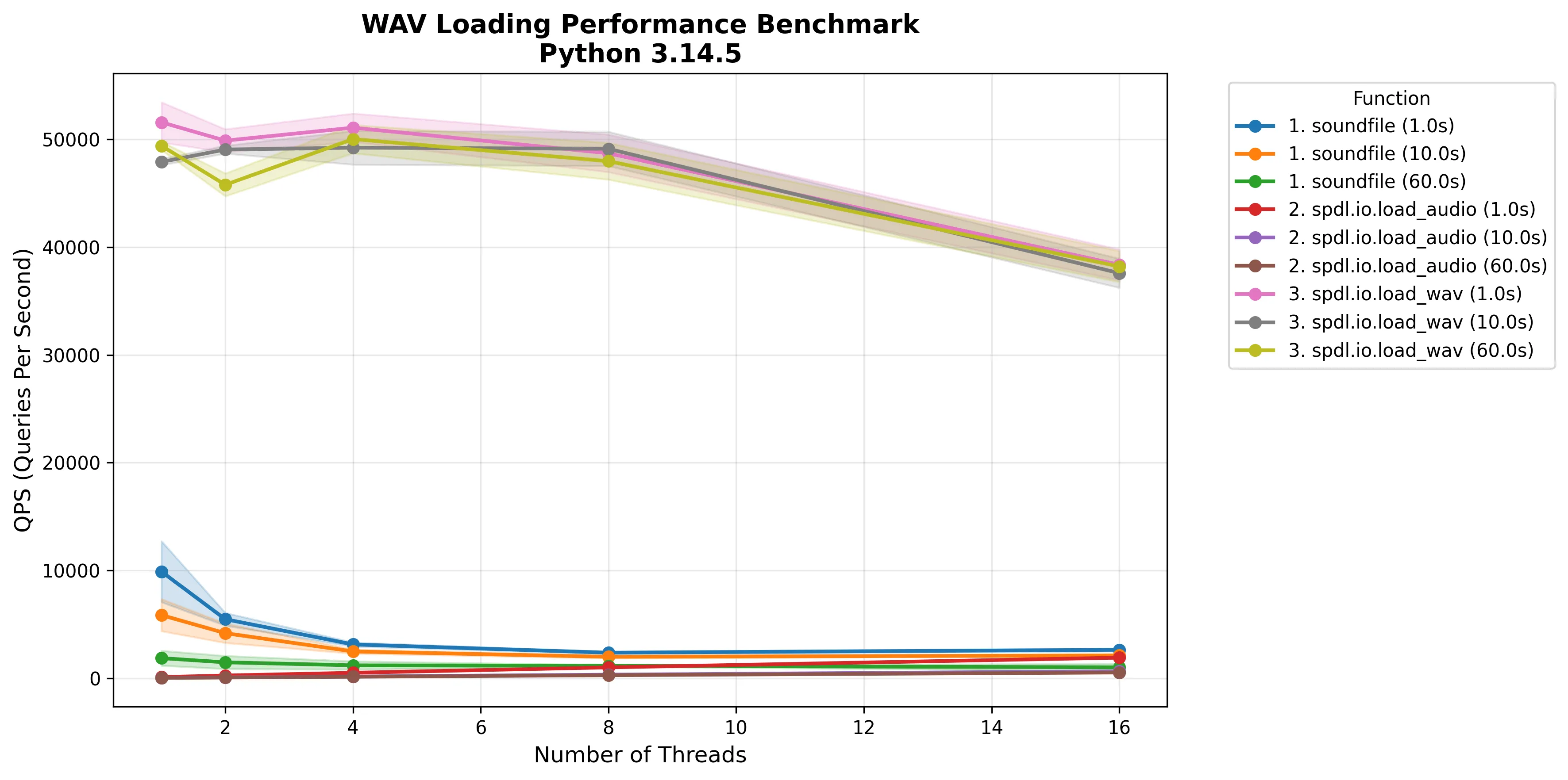 ../_static/data/example-benchmark-wav.webp