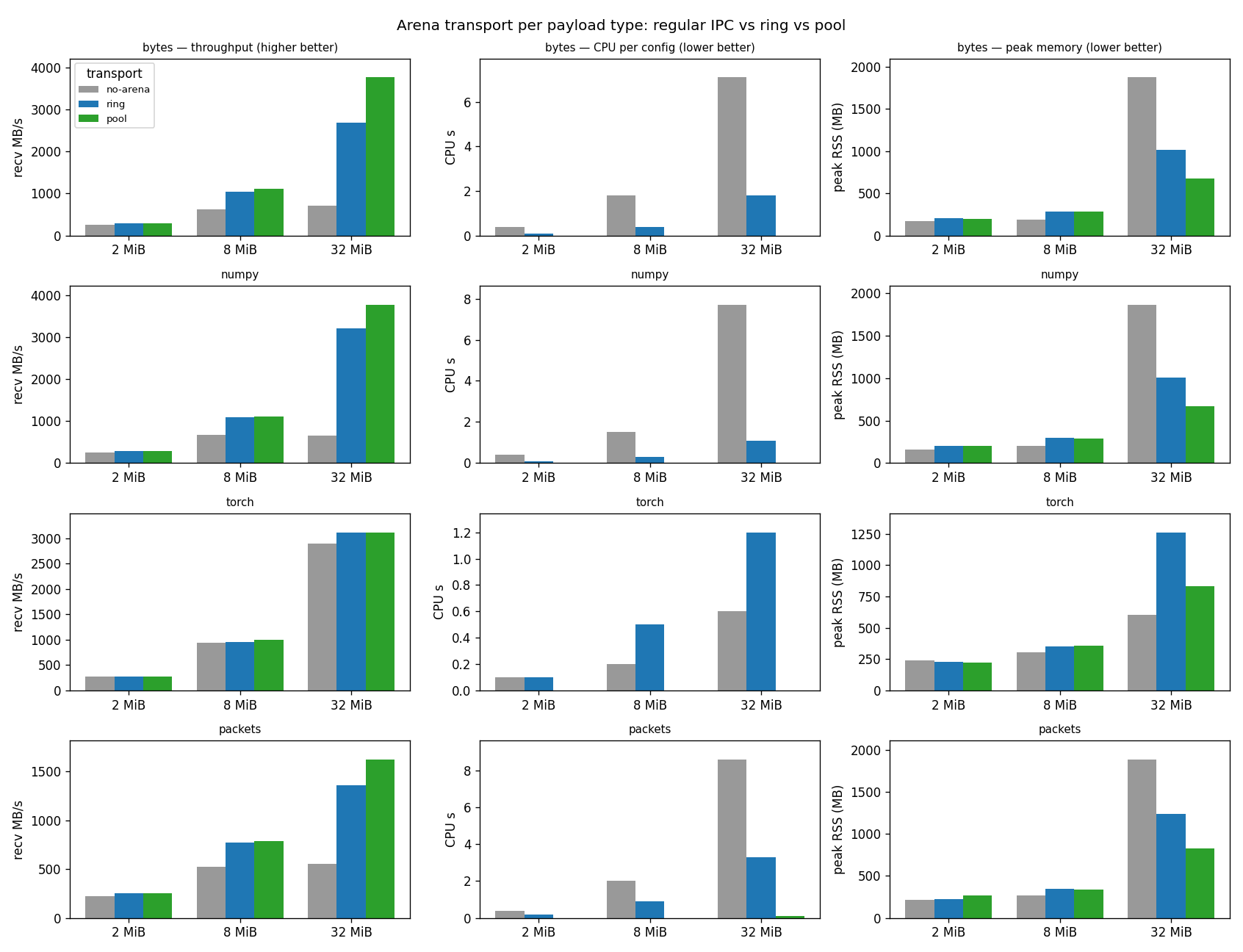 ../_static/data/example_benchmark_arena_transport.png