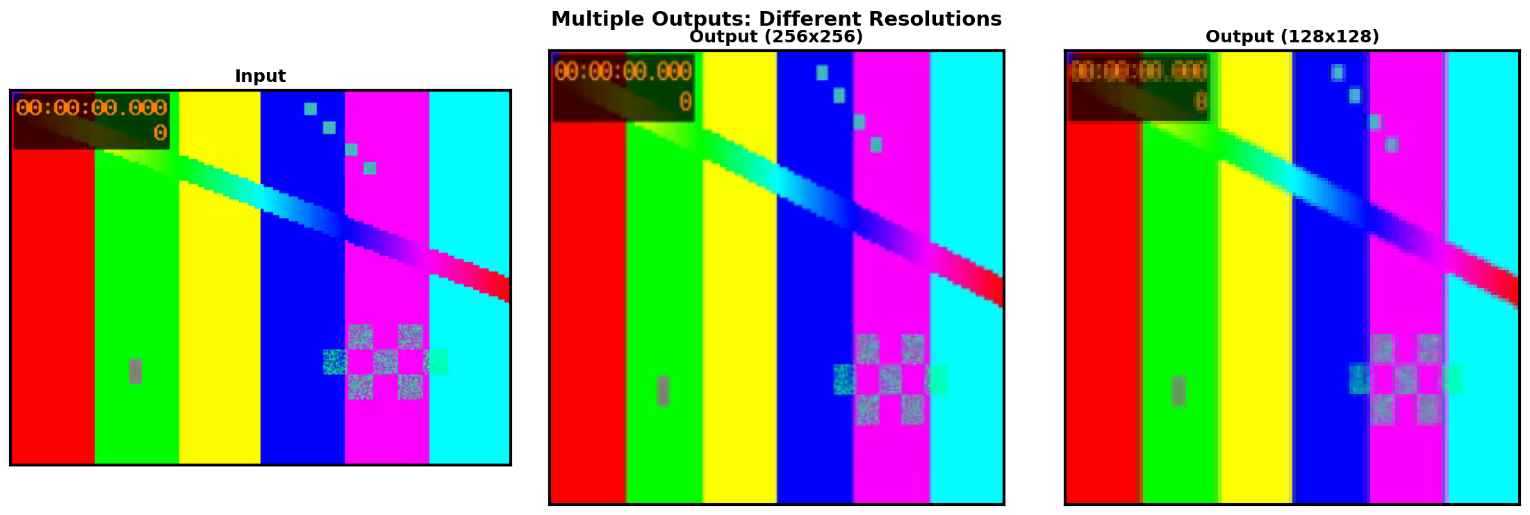 ../_static/data/io_multi_output.png