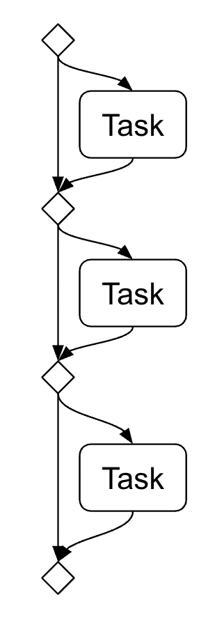 ../_images/concurrent_2.png