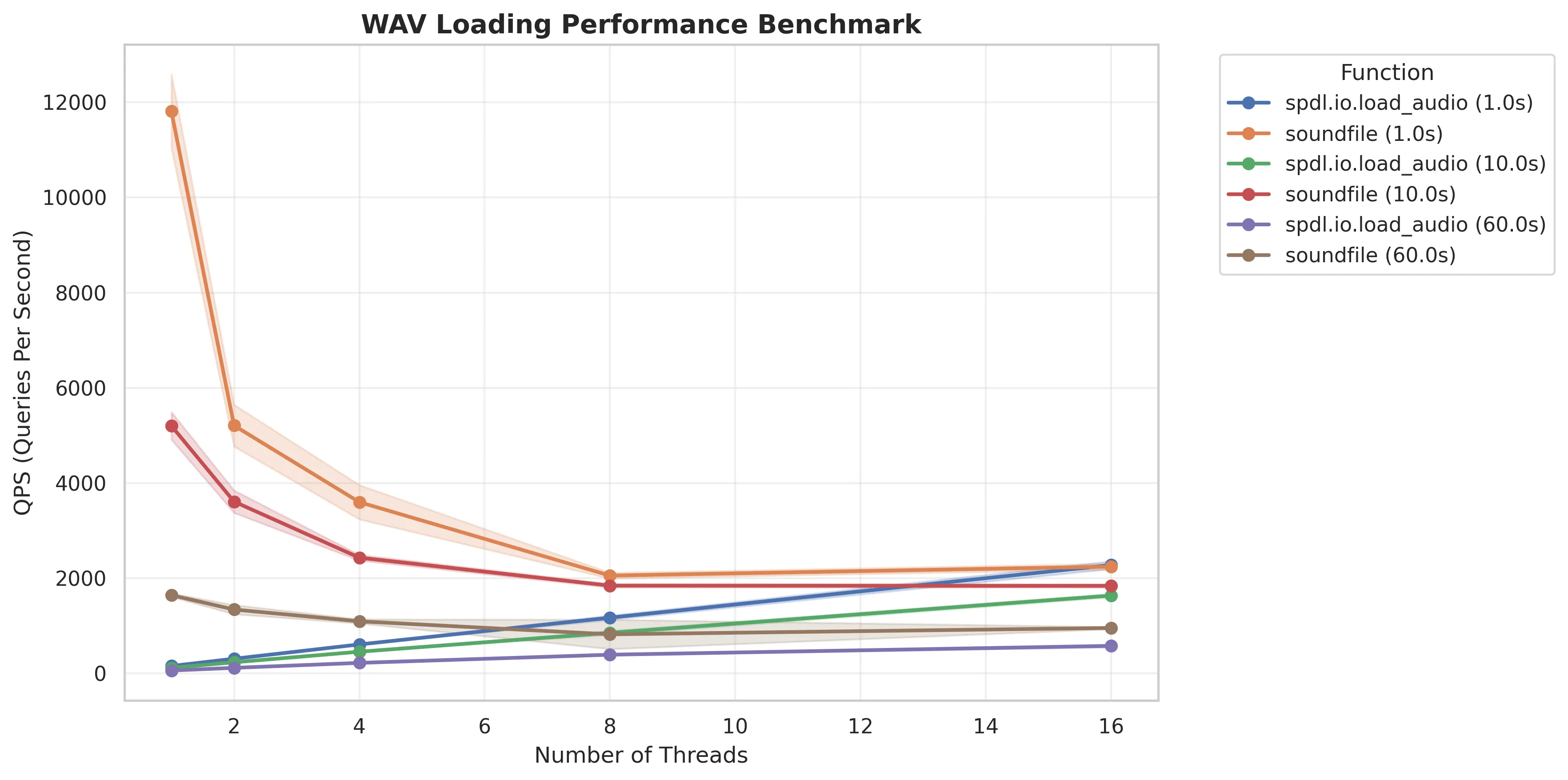 ../_static/data/example-benchmark-wav-2.webp