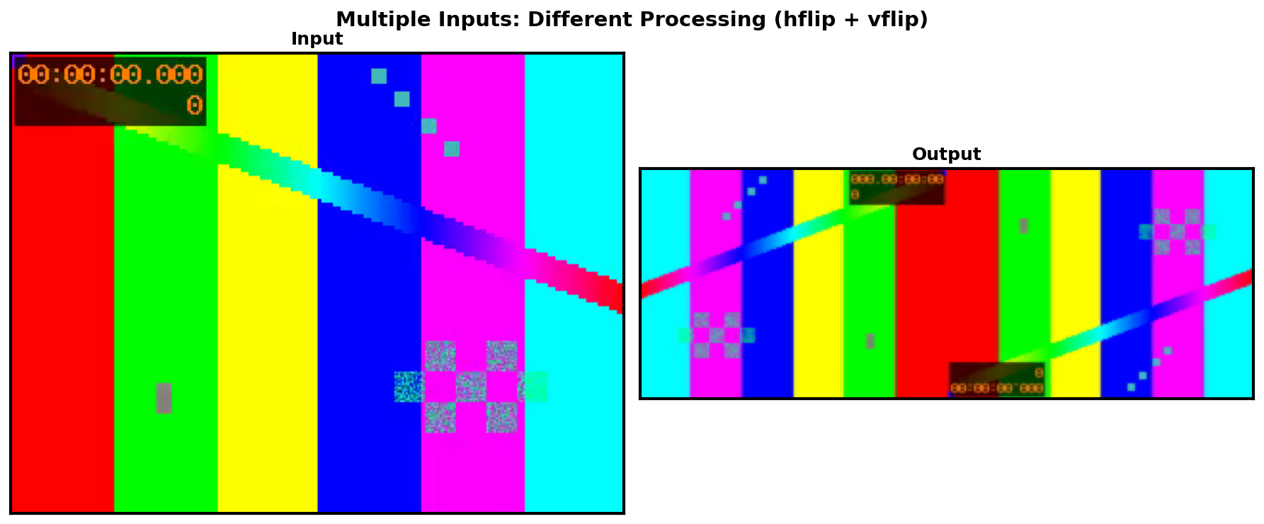 ../_static/data/io_multi_input_different_processing.png