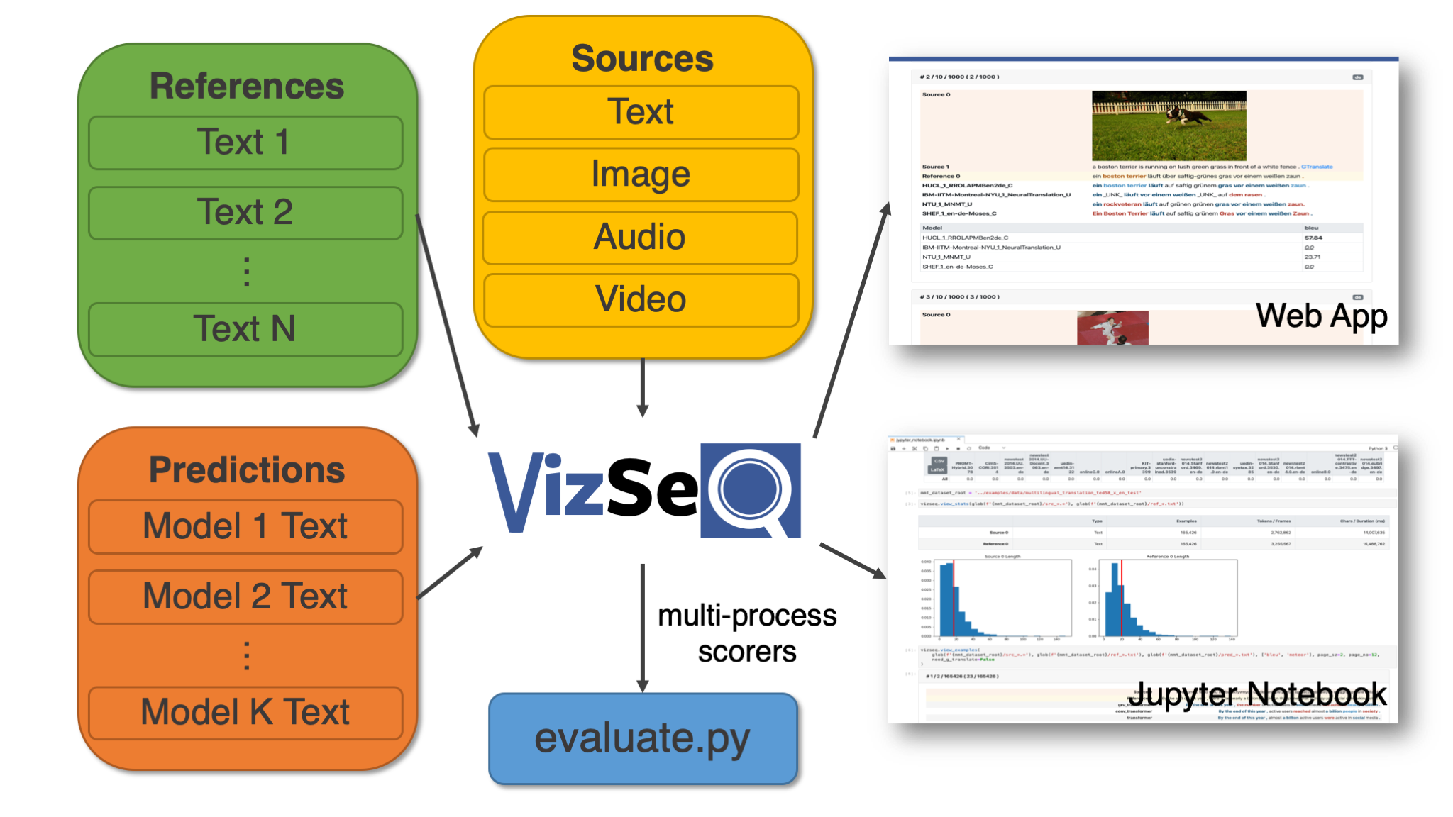 VizSeq Overview