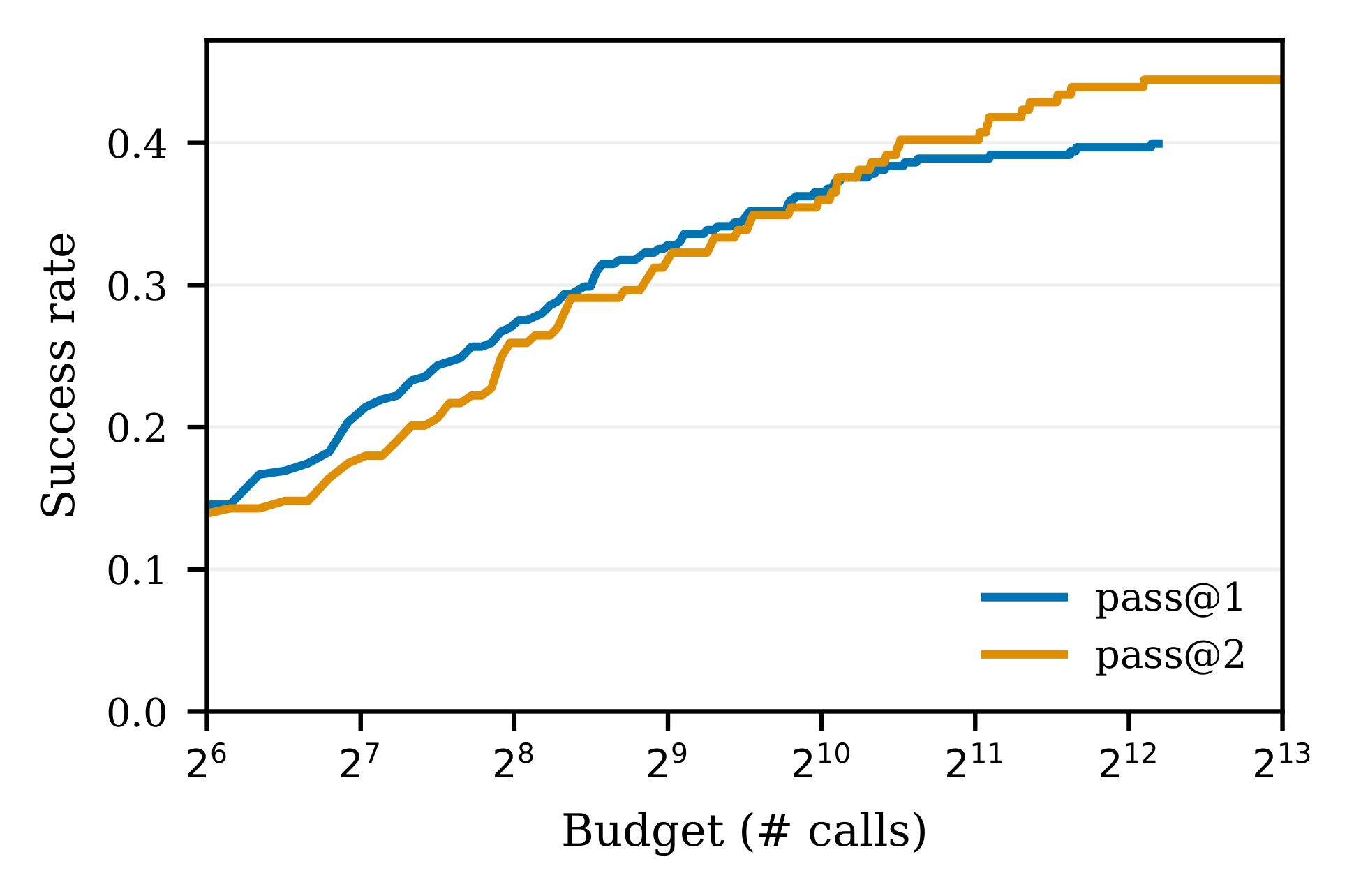 Multi-agent scalability